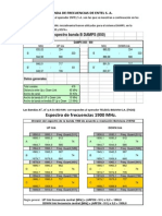 Asignación de Frecuencias