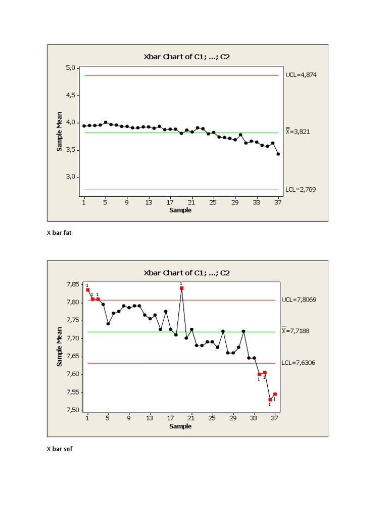 X Bar Analysis and Sample Means | PDF | Science & Mathematics