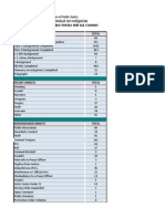 DCI Gaming Bureau FY13 (July 1, 2012 - June 30, 2013)