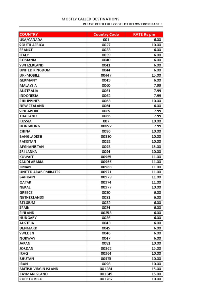 ISD Rates Revised | PDF | Polynesia