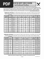 Kanon torque drivers for mac