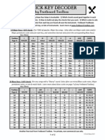 Mandolin Fretboard Quick Key Decoder