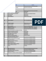 Lista de Redistribuição ATUALIZADA em 29 Junho de 2013