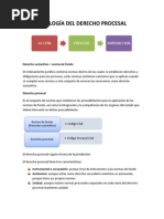 Derecho Procesal i Examen
