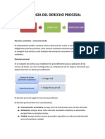 Derecho Procesal I Examen