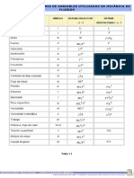 Dimensiones de Las Magnitudes