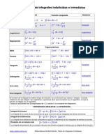 Tabla Integrales