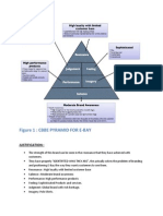 Figure 1: Cbbe Pyramid For E-Bay: Justification