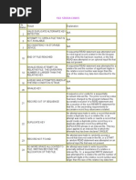 File Status Codes