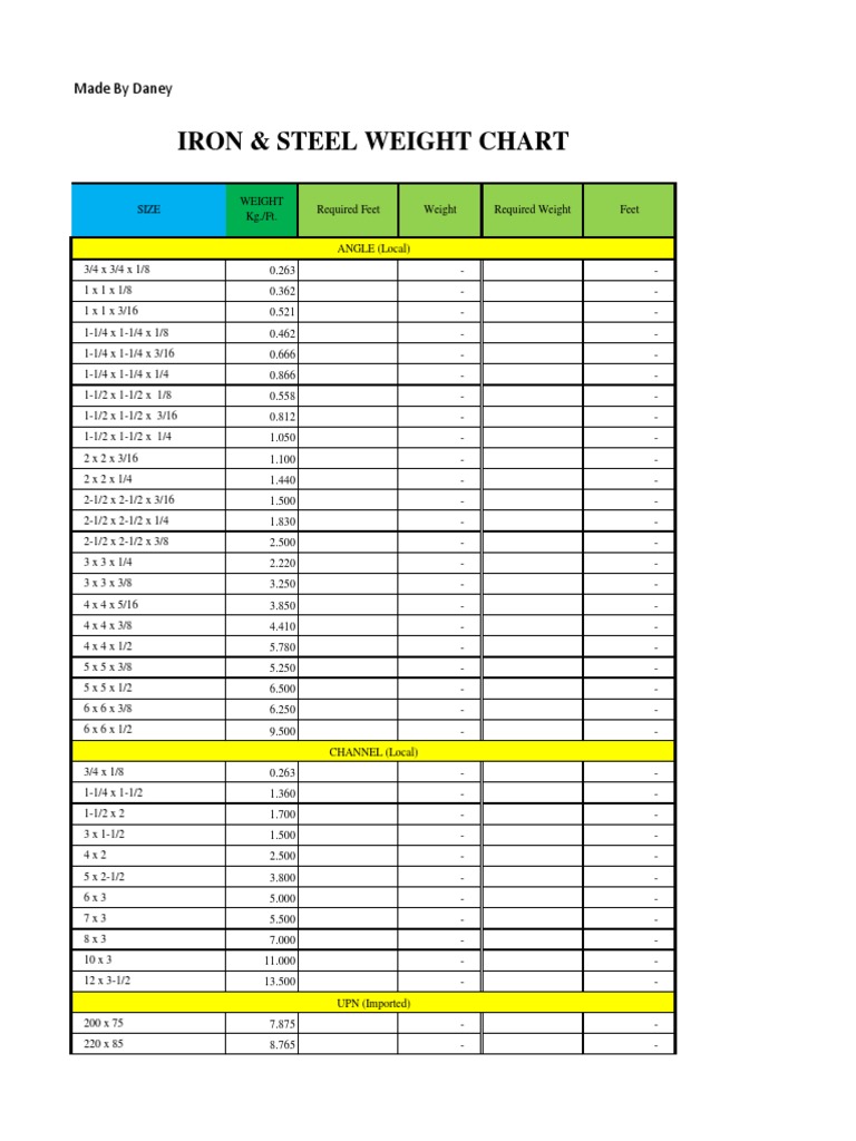 Channel Iron Weight Chart