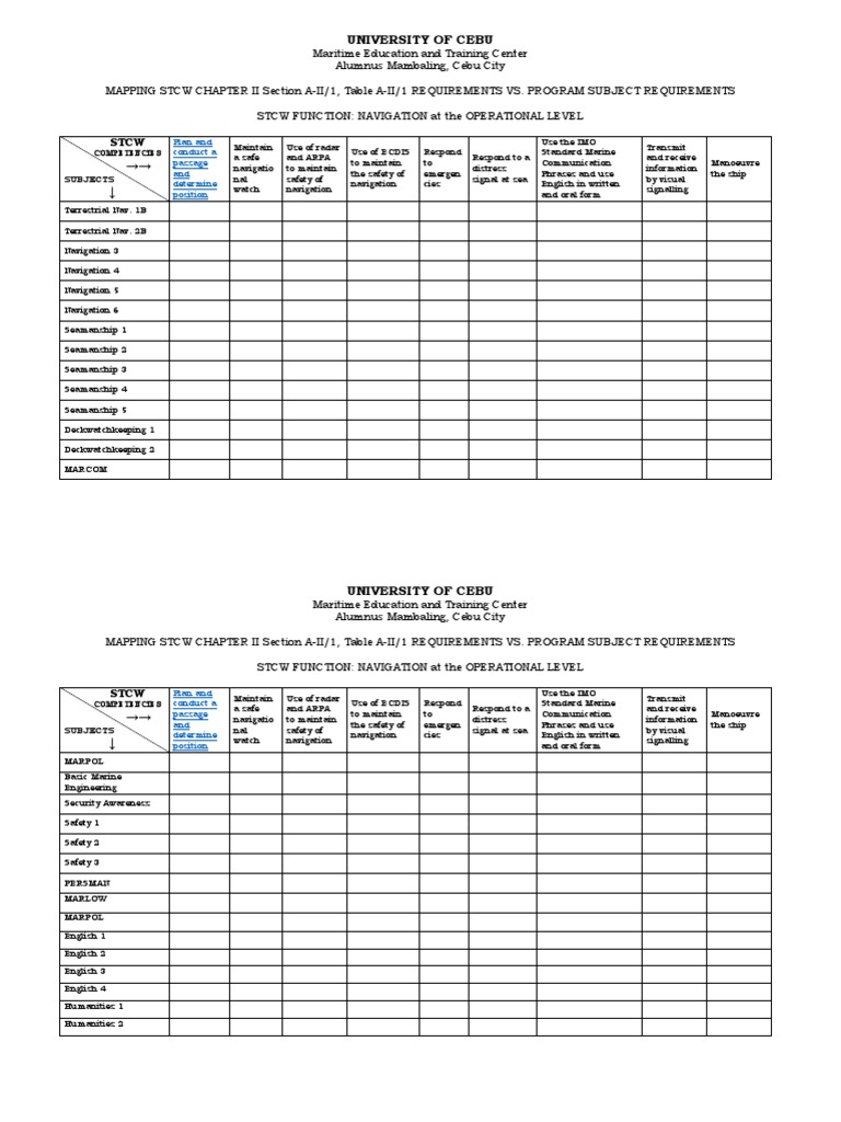 F1-Deck STCW Chapter II Section A-Ii - 1, Table A-Ii - 1 | PDF | Navigation