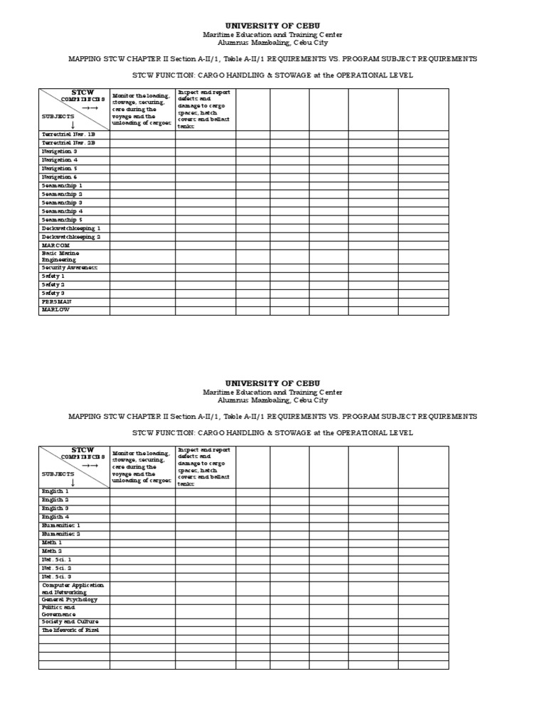 STCW Cargo Handling vs. Course Map | PDF