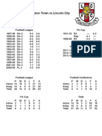 Luton Town vs Lincoln City