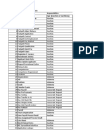 ADMM HRMS Access Listing