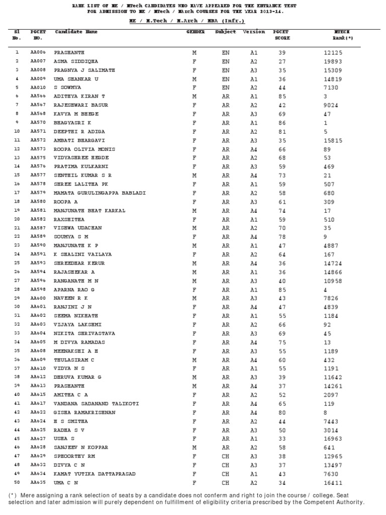 ME/MTech Entrance Test Rank List 2013-14 | PDF | Science Education ...