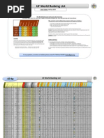 ITF Junior Points Tables 2024-2025 | PDF | Tournament | Individual Sports