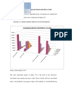 Micro Credit Impact On Investments