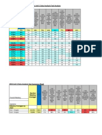 Afm Unit 1 Data Analysis Test Analysis Tracking Sheet