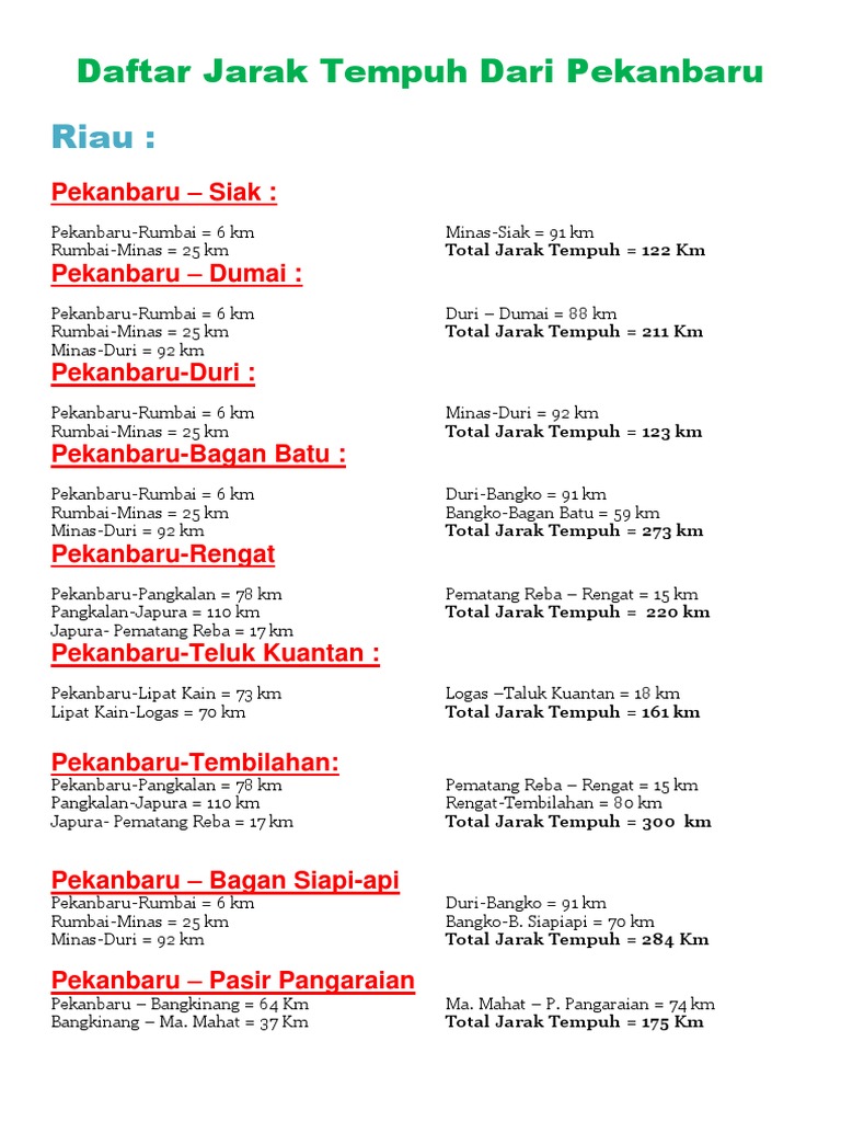 Daftar Jarak Tempuh Darat Di Sumatra Dan Jawa