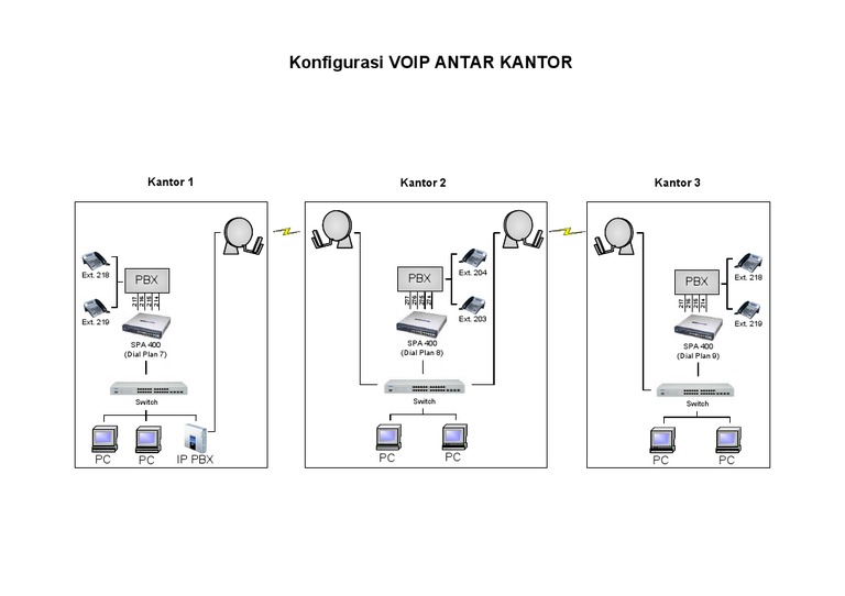 Office VOIP Configuration Guide | PDF | Telecommunications ...