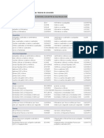 Factores de Conversion