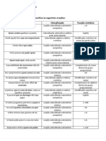 Identifica e Classifica As Seguintes Orações