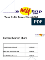 Makemytrip.com