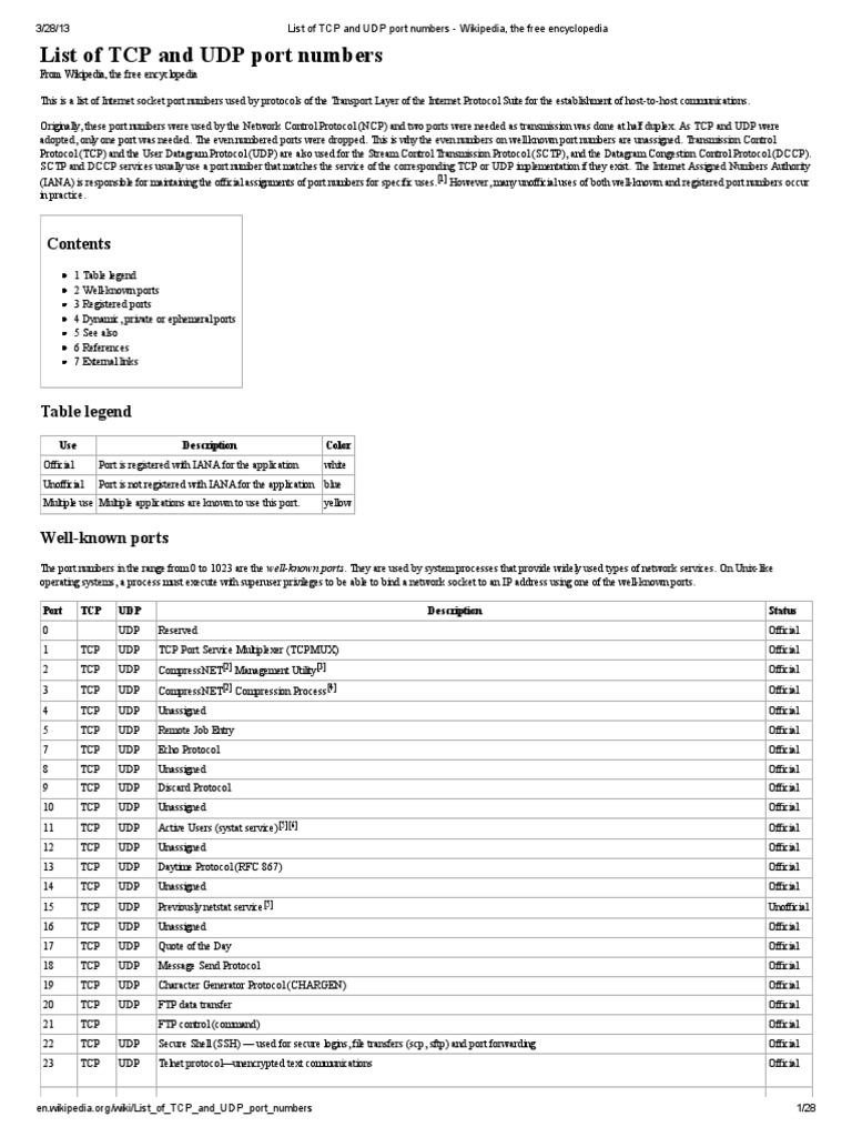 Iana port registry picture