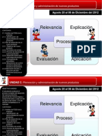 Desarrollo de Nuevos Productos Ls Unidad2 2012