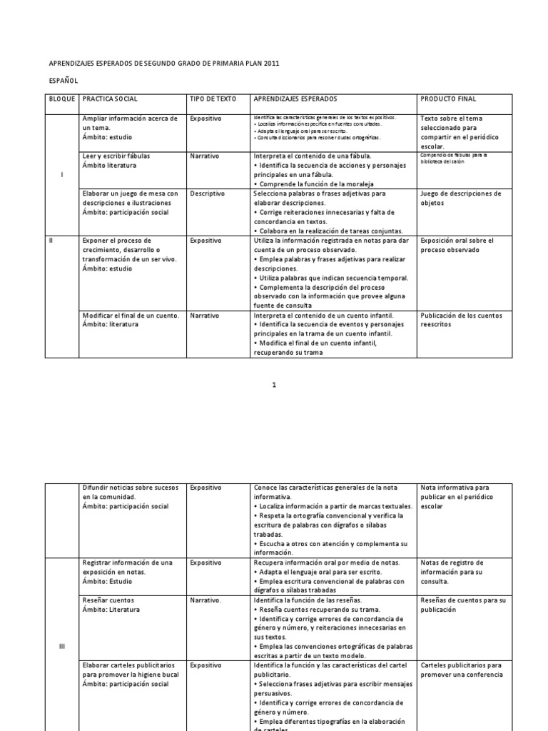 Aprendizajes Esperados de Segundo Grado de Primaria Plan 2011 | PDF