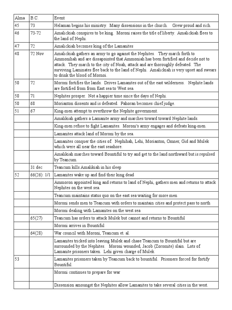 War Chapters of Alma in the BOM | PDF | Book Of Mormon | Mormons