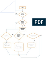 Diagrama de Flujo