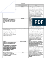 Ict Overview