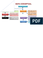 Mapa Conceptual Iniciativa Empresarial