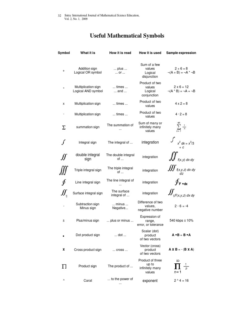 Mathematical Symbols | PDF | Bracket | Integral