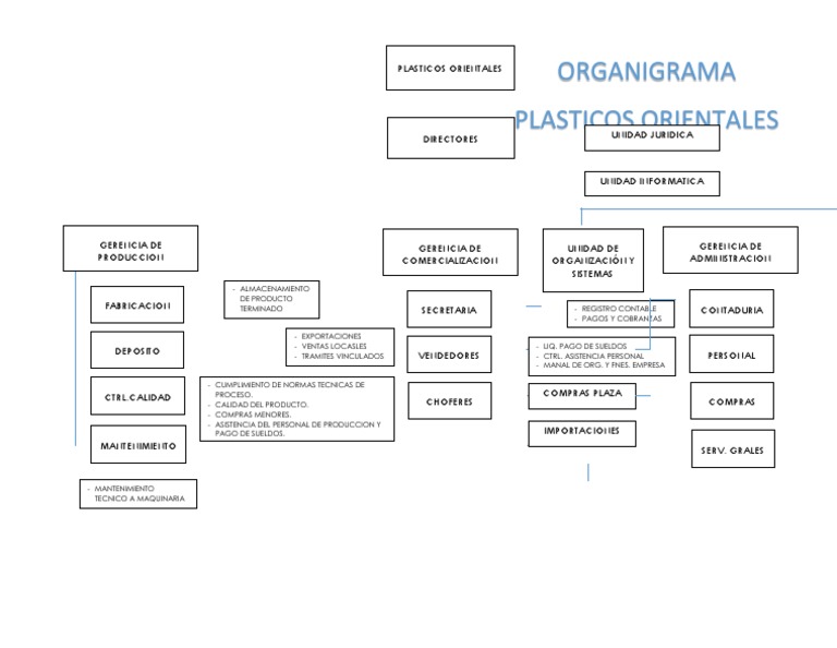 Plasticos Orientales