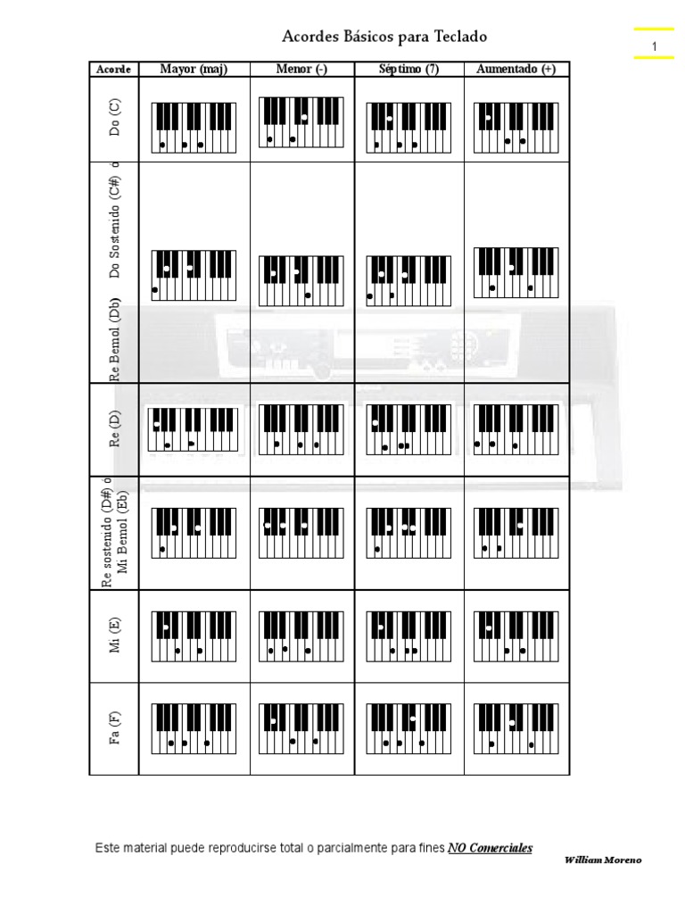 Acorde de re bemol en acordeón de fa #accordion #acordeon #clasesdemusica  @Escuela de música Quinta Bemol, image size:768x1024