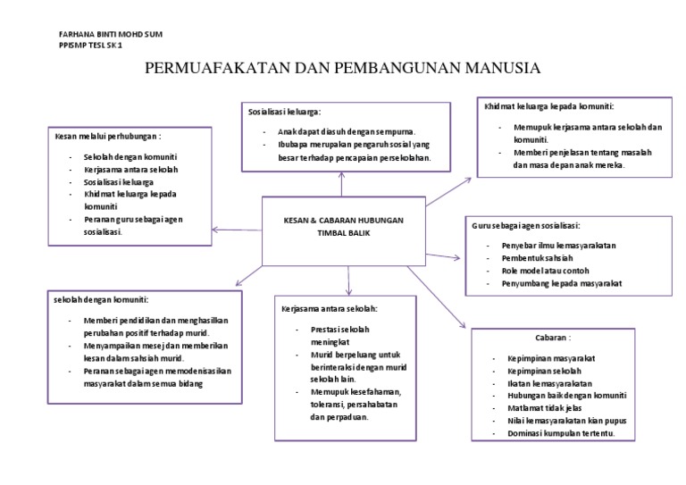 Topik 6 Farhana Binti Mohamad Sum Pdf
