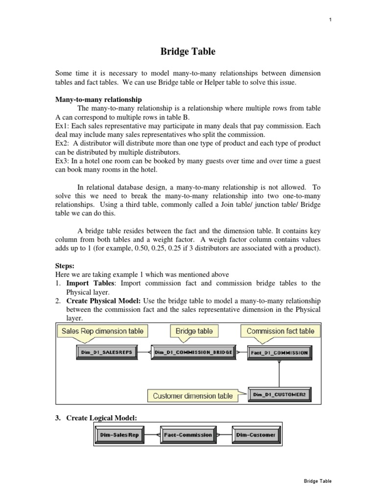 OBIEE Bridge Table Relational Model Databases