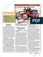 SWOT Analysis of India's FMCG Sector: Market Survey