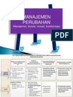 Materi Manajamen Perubahan Final Mei 2013