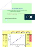 Investigating Types of Error