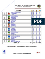 Análisis de Los Xix Juegos Deportivos Juveniles. Caracas 2013