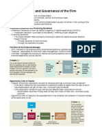 Chapter 1: Goals and Governance of The Firm: What Is A Corporation?