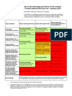 Annex v Discharge Requirements 07-2013