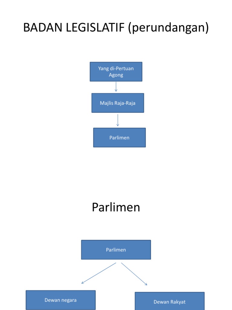 Badan Perundangan  PDF