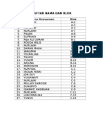 Daftar Nama Dan Blok