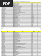 Download Daftar Sekolah Penerima Bantuan Internet Sekolah SchoolNet 2013 by Marhadi Sajah SN170097055 doc pdf