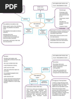 Mind Map Nur Amirah BT Mohd Zain Pencemaran Tanah