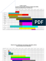 Carta Gantt